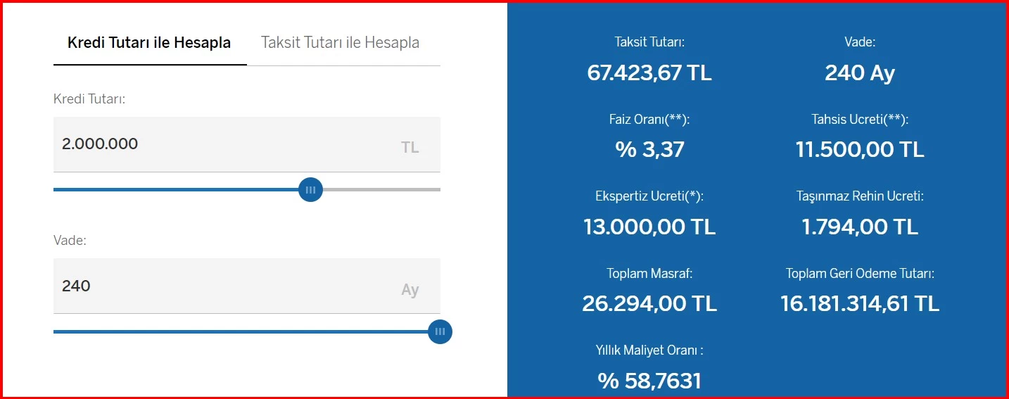 Ay Vadeli Konut Kredisi Garanti Bbva Milyon Tl Nin Taksit