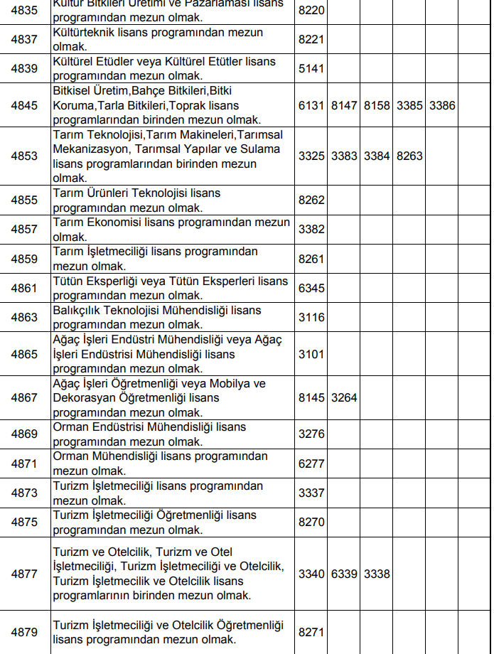 KPSS Nitelik Kodları! KPSS 2117, 3254, 4099, 4499, 7302 Nitelik Kodları ...